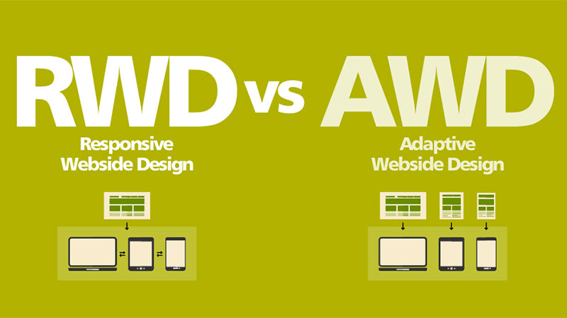 到底是RWD (响应式网页设计)好还是AWD好？
