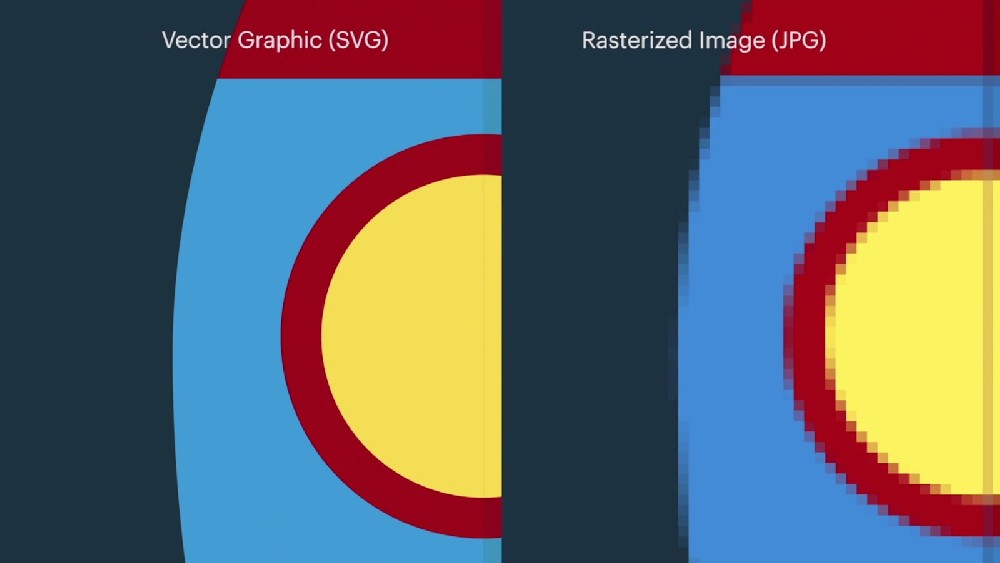 增加 SVG 文件的大小并根据需要多次调整它们的大小而不会失去清晰度