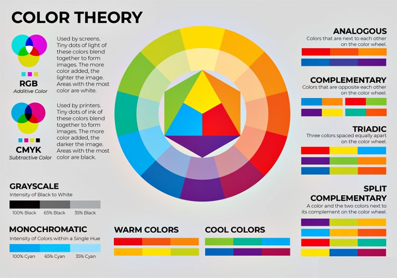 了解色彩理论